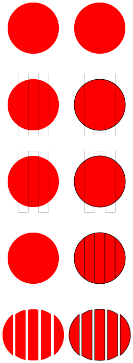 circle objects